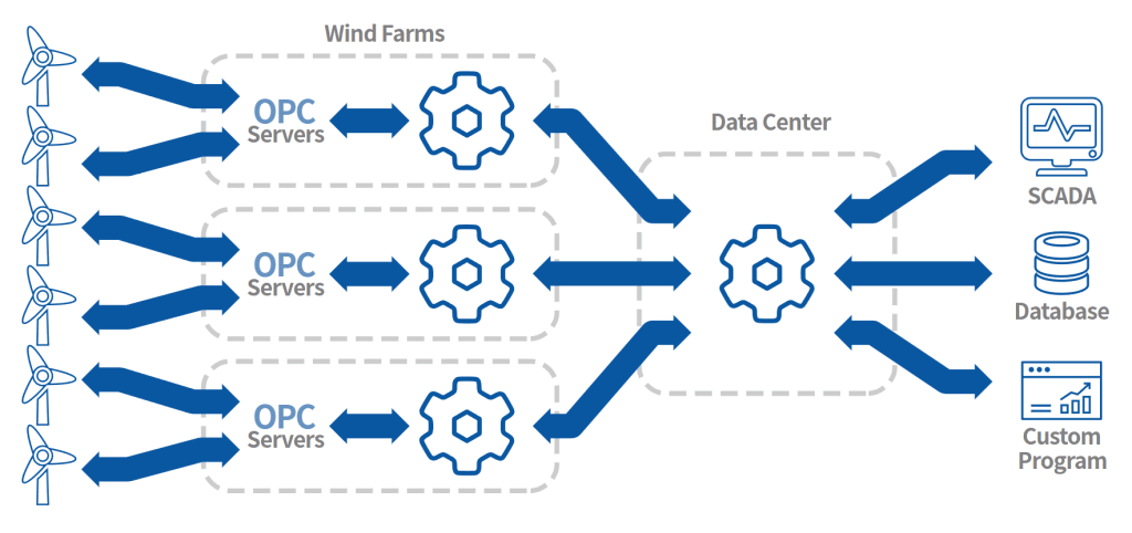 DataHub