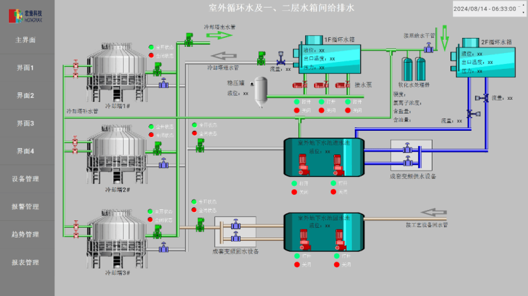 宏集eXware物联网网关为小型水务管理系统提供灵活、低成本、高效的数据采集与传输解决方案